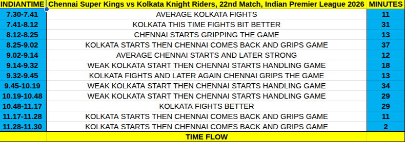 CSK vs KKR Prediction